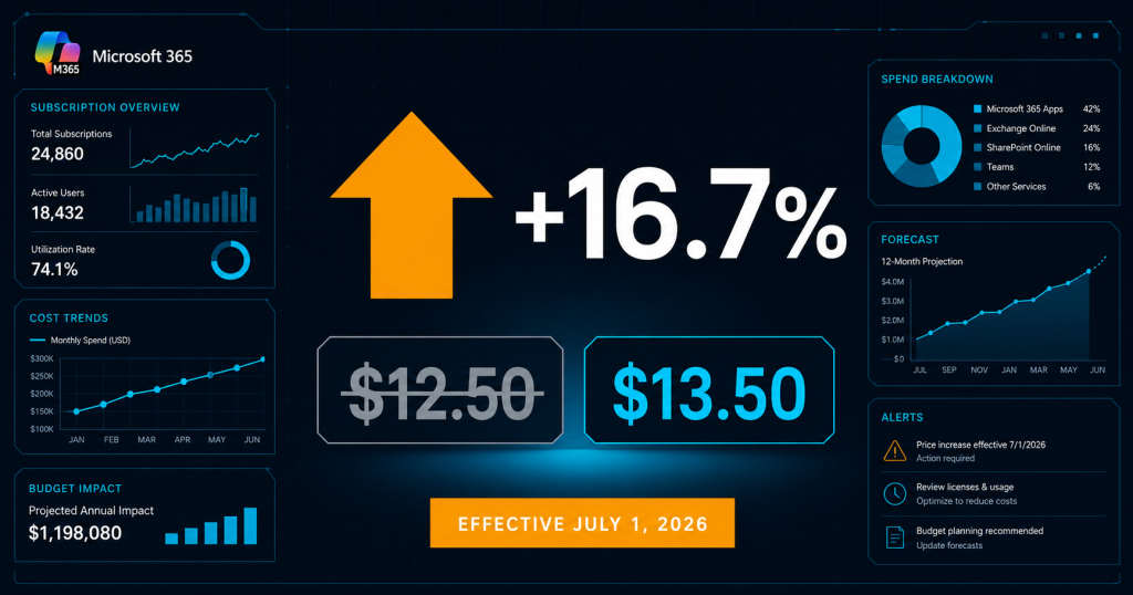 Microsoft 365 commercial plan price increases effective July 1 2026